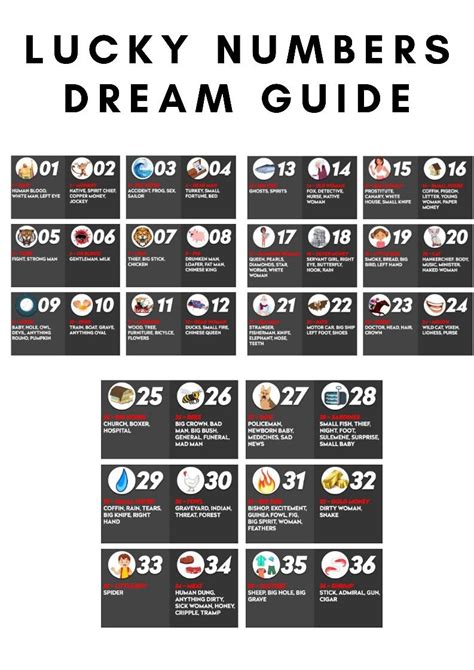 fafi dream guide lucky numbers|Lucky Numbers Dream Guide 2024 .